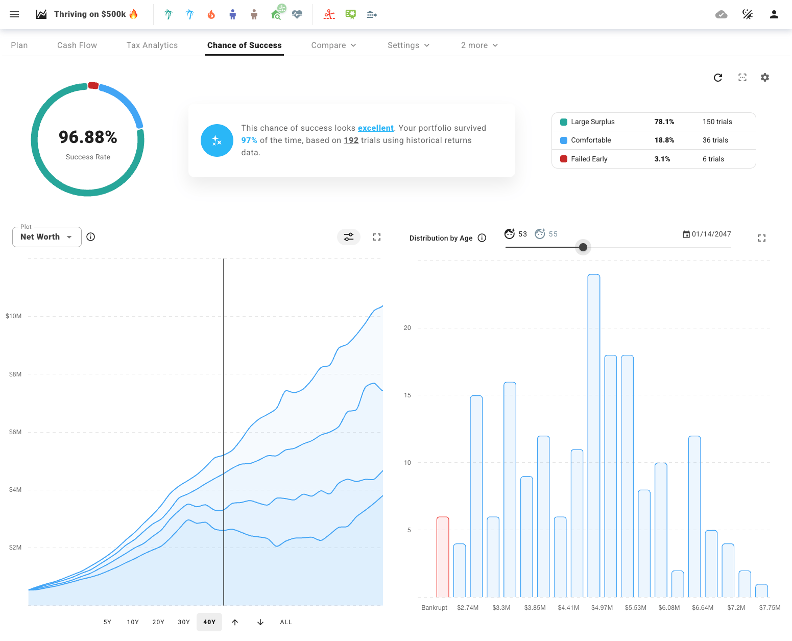 Stress-testing your financial plan using ProjectionLab