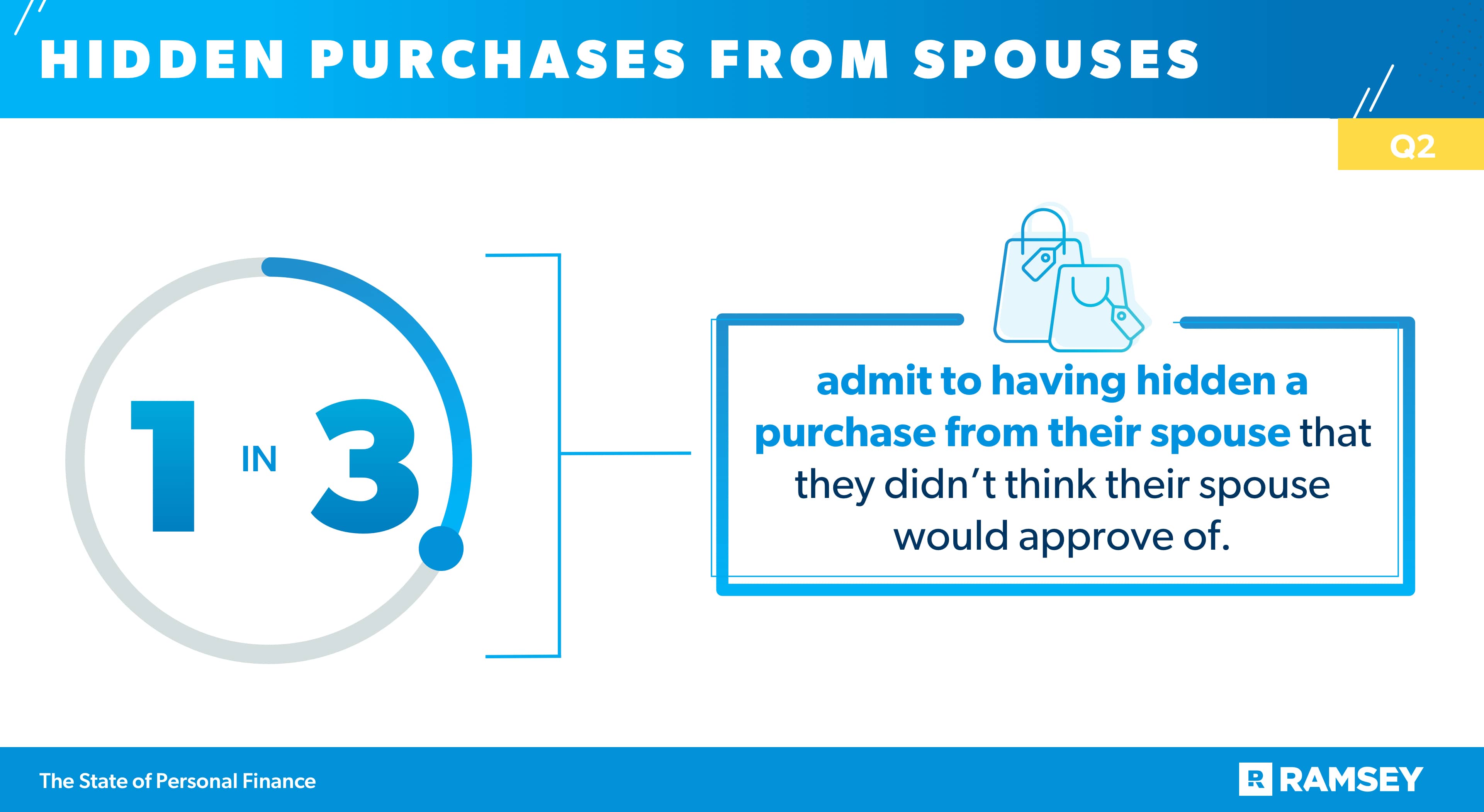 hidden purchases from spouses 