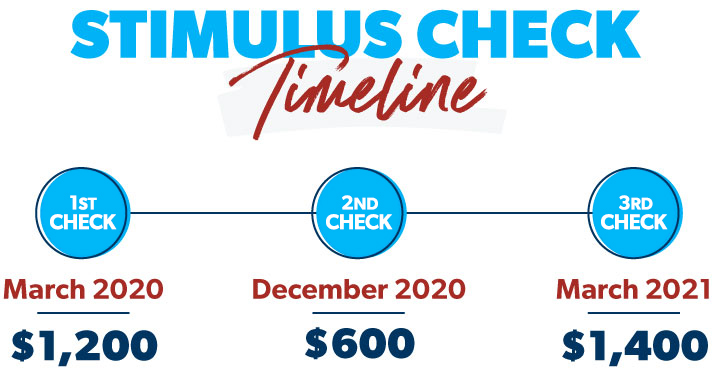 stimulus check timeline