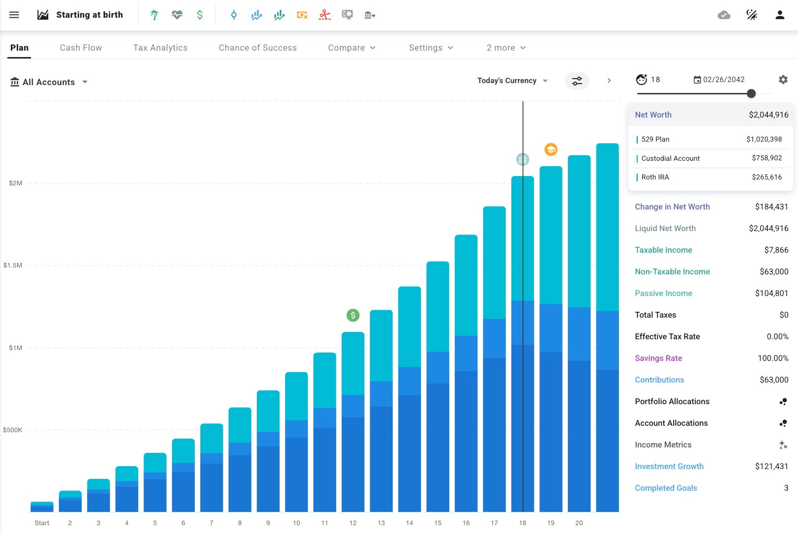 How to make your children millionaires starting at birth until age 18 - ProjectionLab tools