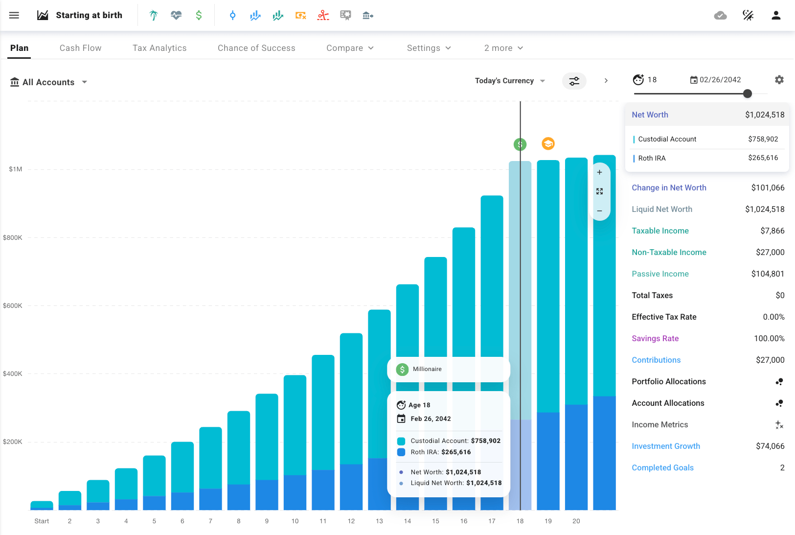 How to make your child a millionaire before becoming an adult, excluding the value of 529 plan 