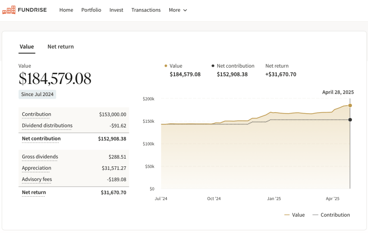 Fundrise Venture Financial Samurai investment amount