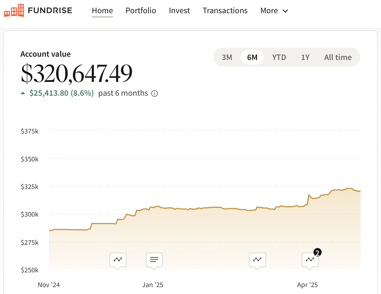 Fundrise investment dashboard Financial Samurai