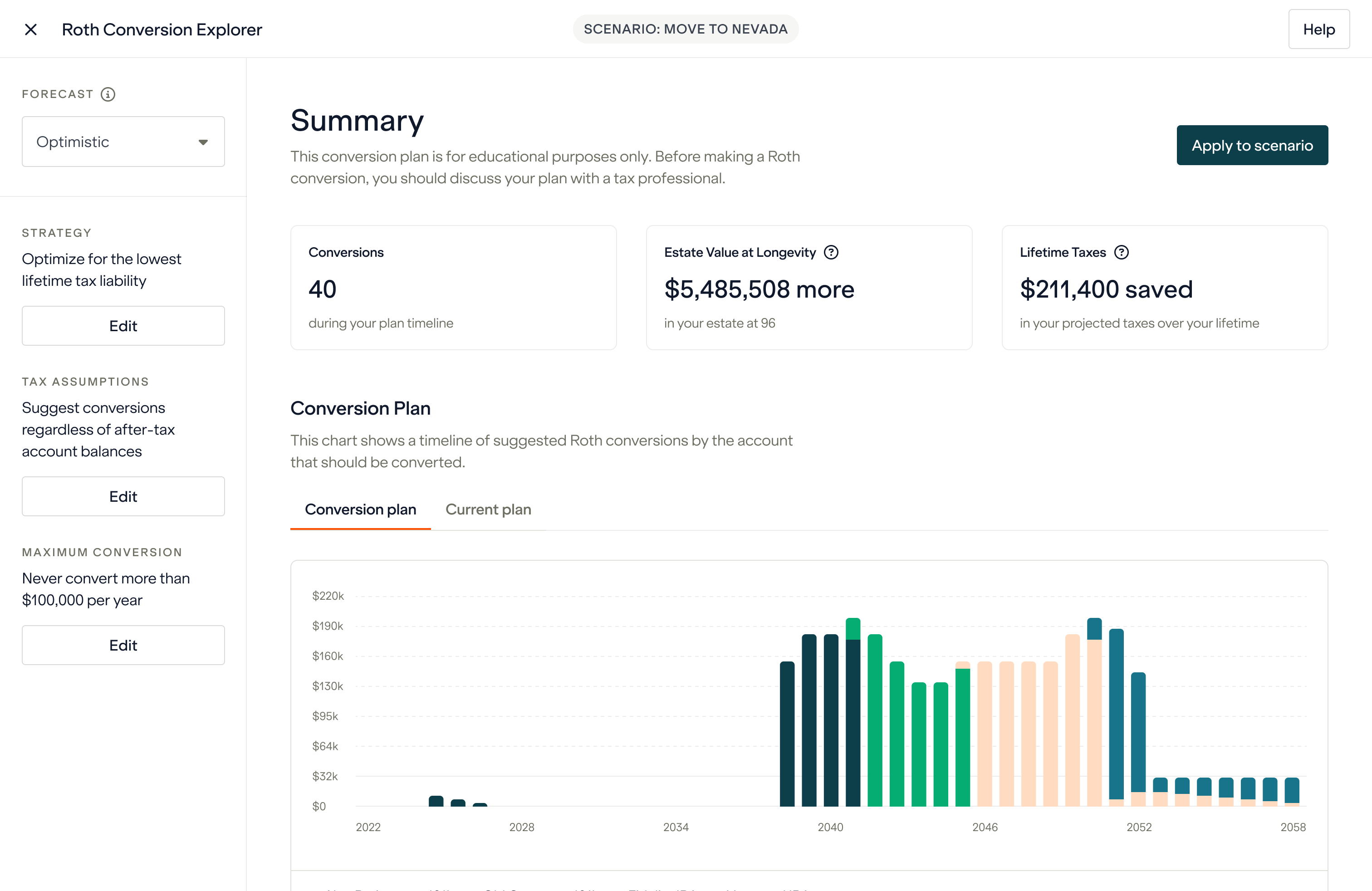 Boldin Review Explorer - Roth Conversion Explorer Results