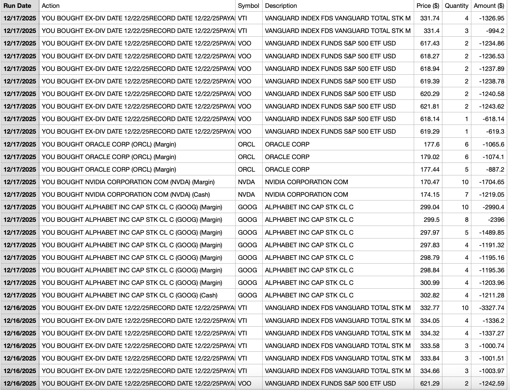 Betting on the Santa Claus rally to finally come through - some purchases on December 17 and 16, 2025